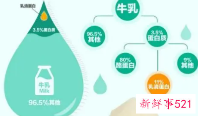 宝宝吃乳铁蛋白的危害