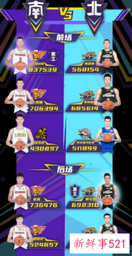 全明星首发阵容公布，易建联再得票王