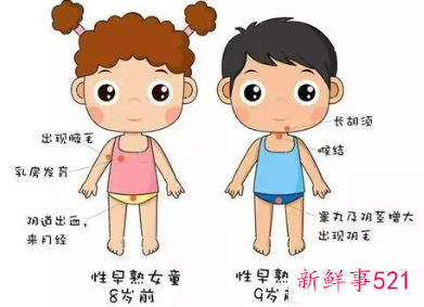 10岁儿童乳房发育胸长什么样