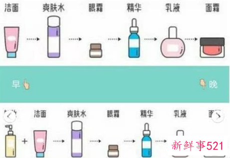洗脸擦护肤品顺序