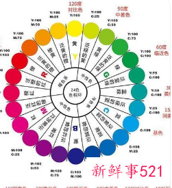 浅蓝色最佳配色表