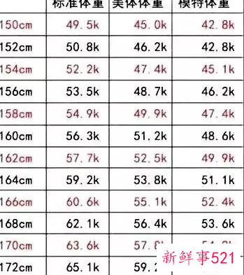bmi体重指数标准
