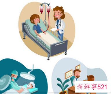 住院医师工作汇报