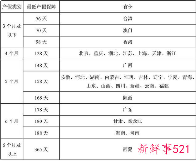 “三孩”政策配套措施最新解读