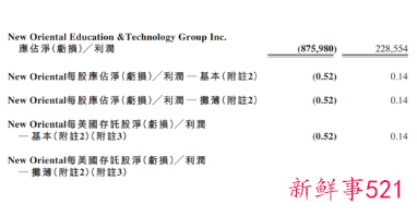 新东方2021下半年亏损57亿