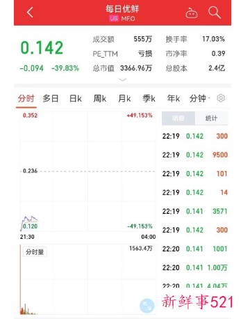 传每日优鲜将解散，官方称因业务调整暂时关停