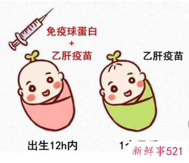 新生儿是否需要打免疫球蛋白