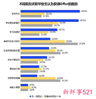 2022应届毕业生对大厂意愿降低