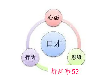 嘴笨的人怎么练口才呢