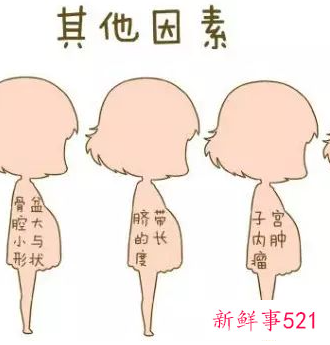 胎位不正怎么调整