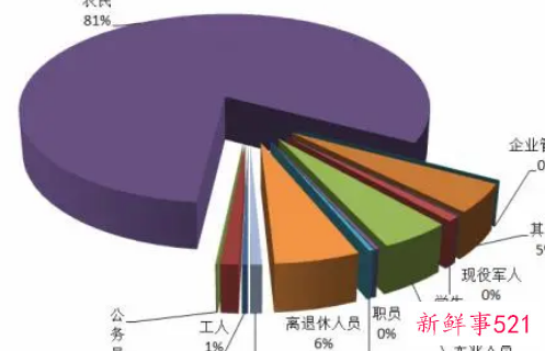 如何写好分析报告