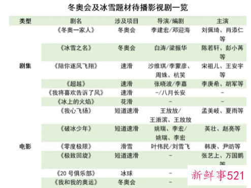 冬奥题材影视作品