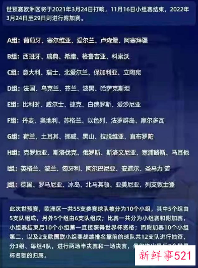 2022年卡塔尔世界杯欧洲区预选赛分组