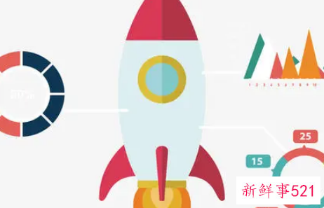 如何写好分析报告