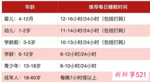 青少年睡眠时间多少为宜