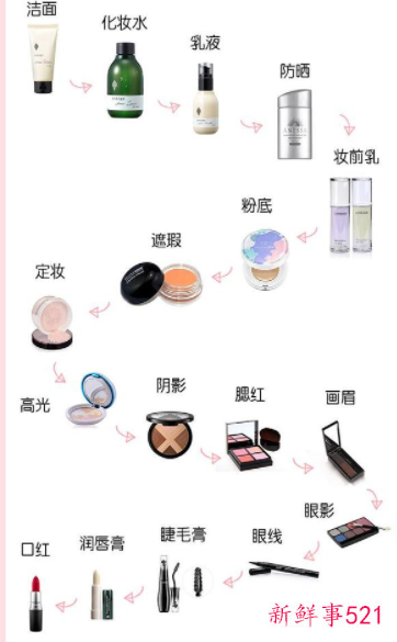 正确护肤步骤是什么样的顺序图