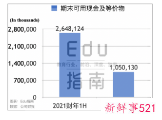 新东方2021下半年亏损57亿