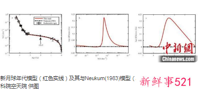 嫦娥五号月壤研究出新成果