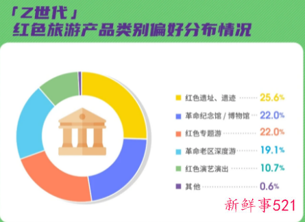 红色旅游规模破万亿