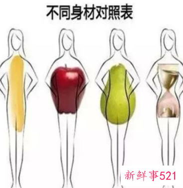 怎么快速学会穿搭衣服