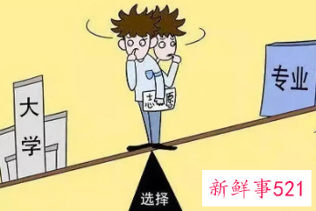 2022山西新高考志愿填报规则