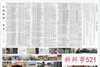 新版《中国禹迹图》发布，收录300多处禹迹点