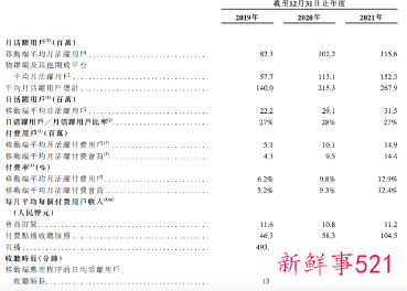 喜马拉雅2021年亏损7.6亿
