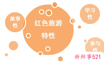 红色旅游规模破万亿