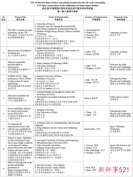 天宫空间站什么时候建成