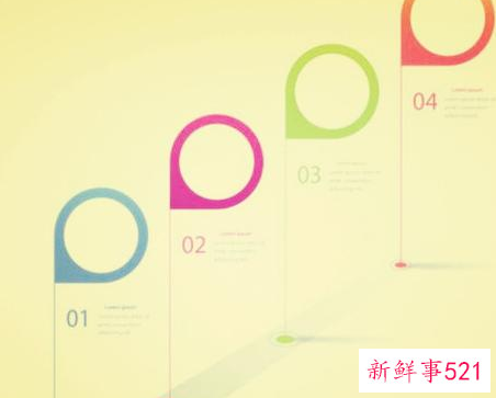 怎么样才能突破自己