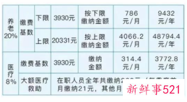 天津灵活就业社保可以落户吗