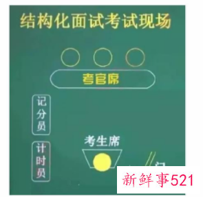 教资面试通过率2022