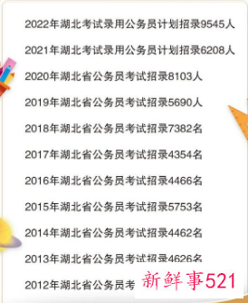 2022年湖北公务员考试报名时间入口