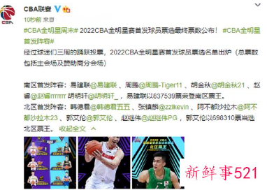 CBA全明星首发阵容名单公布