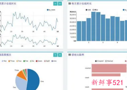 如何写好分析报告