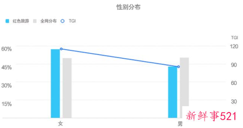 红色旅游规模破万亿