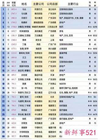 马化腾称腾讯随时都可以被替换