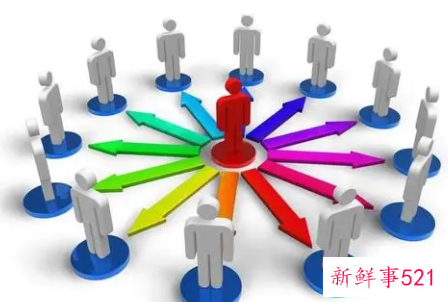 企业战略的定义