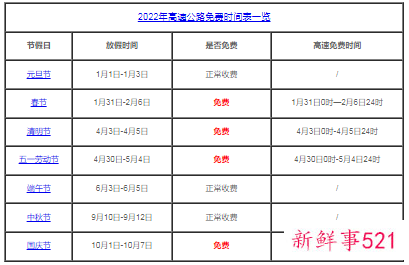 2022五一高速公路免费通行时间