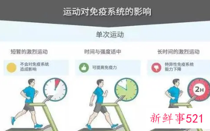 为什么锻炼的时候身体好