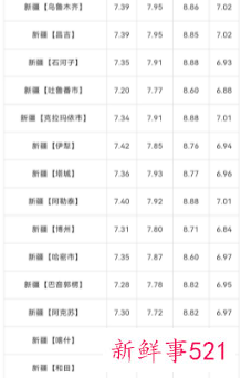 12月3日全国油价调整