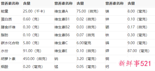 西瓜功效与作用营养价值
