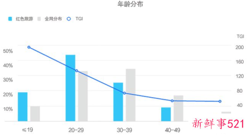 红色旅游规模破万亿