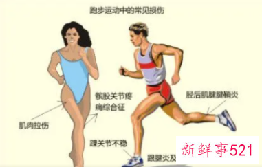 常见跑步锻炼损伤及处理方法医学角度