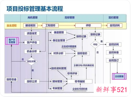 工作流程与业务流程的区别