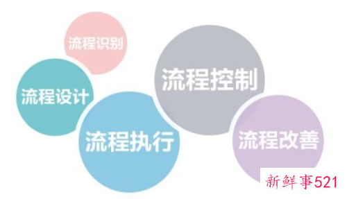 工作流程与业务流程的区别