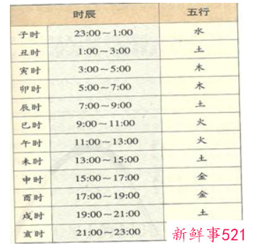 什么时辰属金