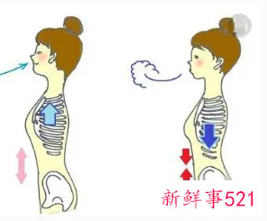 怎么正确深呼吸