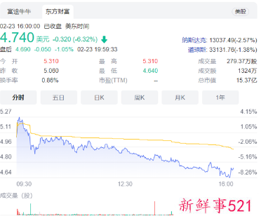 贾跃亭新增三条被执行信息总计25亿