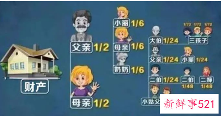 这些情况独生子女可能无法继承父母的房产